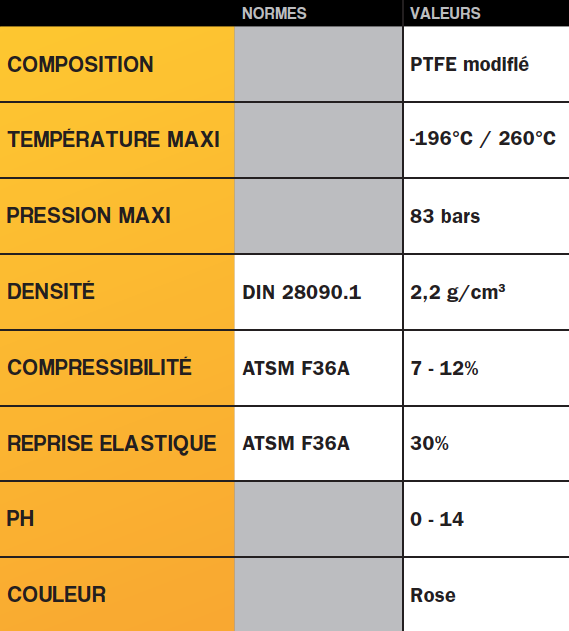 Garnitures hydrauliques – Sojep